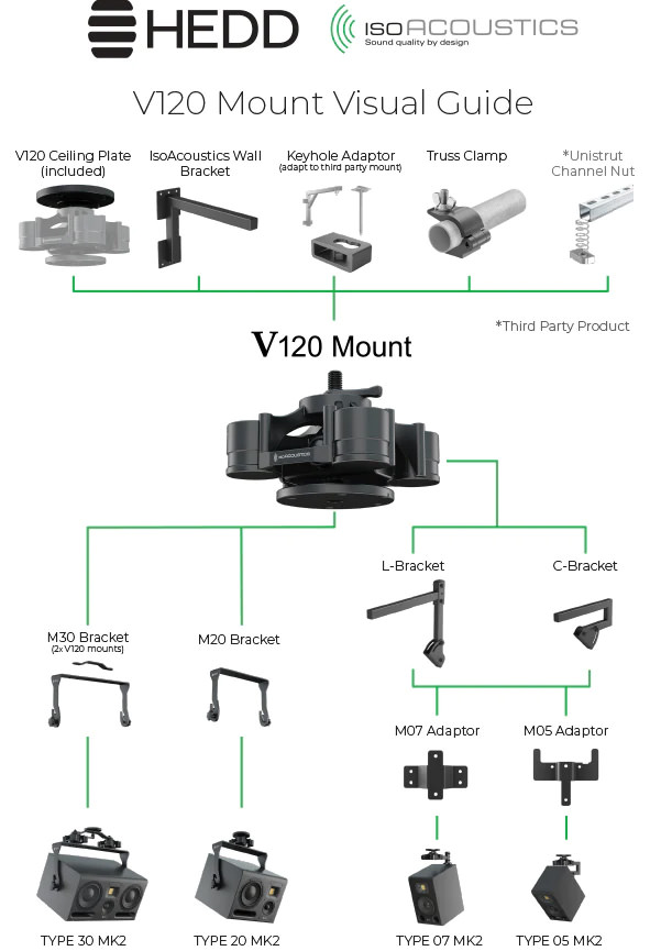 HEDD V120 Mount Visual Guide