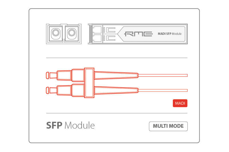 RME SFP Module