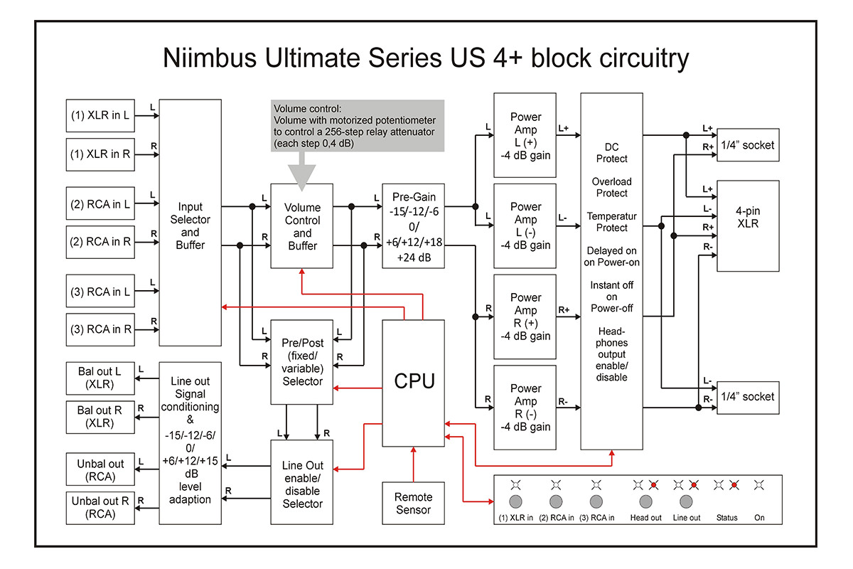 Niimbus US 4+ Blockschaltbild