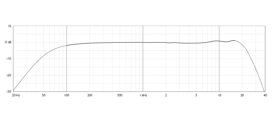 DPA 2028 Vocal Microphone