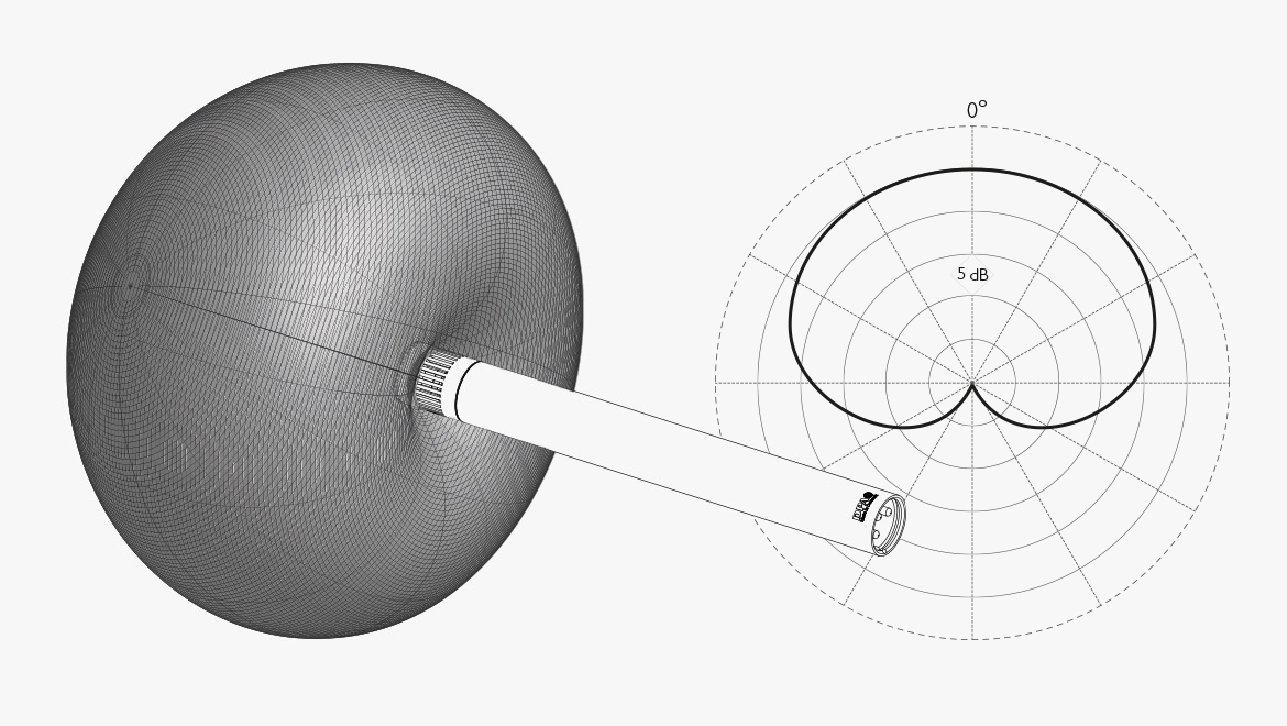 4015a-bit-about-cardioid.jpg