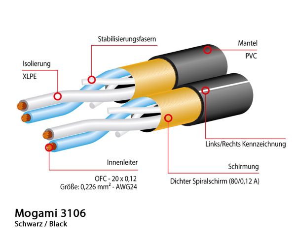 Mogami HIFI KABEL STEREO 2 x CINCH <> 2 x XLR MALE unsymmetrisch