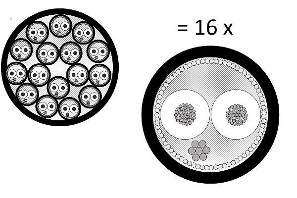 Mogami 2934 Multicore Kabel Analog, 16-Kanal